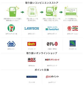 Huluチケットの買い方や使い方、利用時に気を付けたい5つのこと